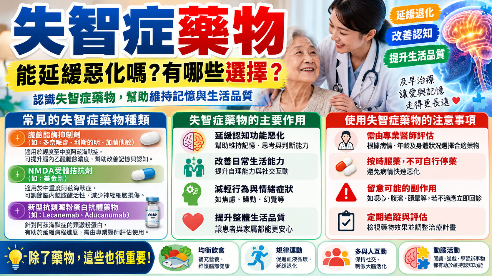 失智症藥物怎麼選?常見藥物種類、副作用、治療效果與用藥注意事項一次看懂