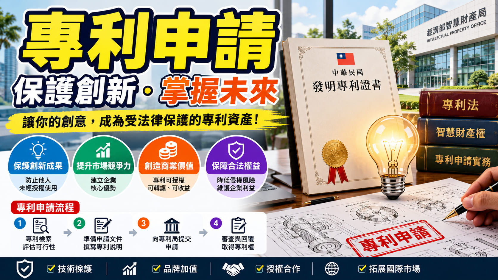 專利申請怎麼做？種類、申請流程、費用與審查重點完整指南