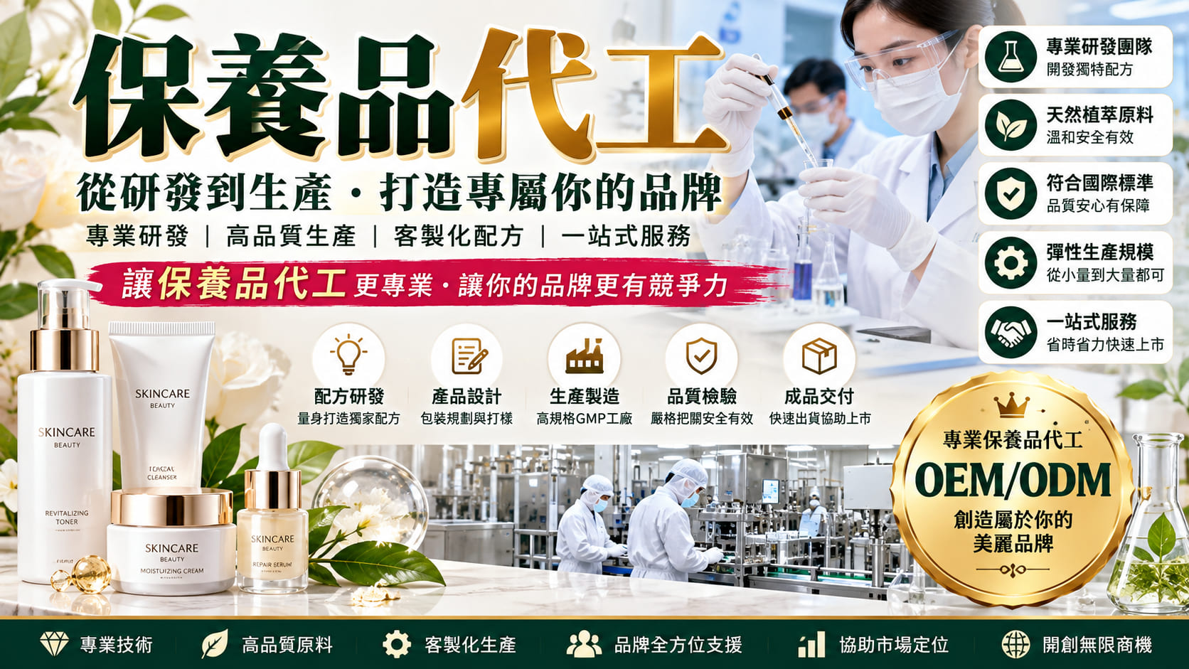 保養品代工廠商怎麼找?OEM/ODM差異、代工流程、費用與避雷一次看懂