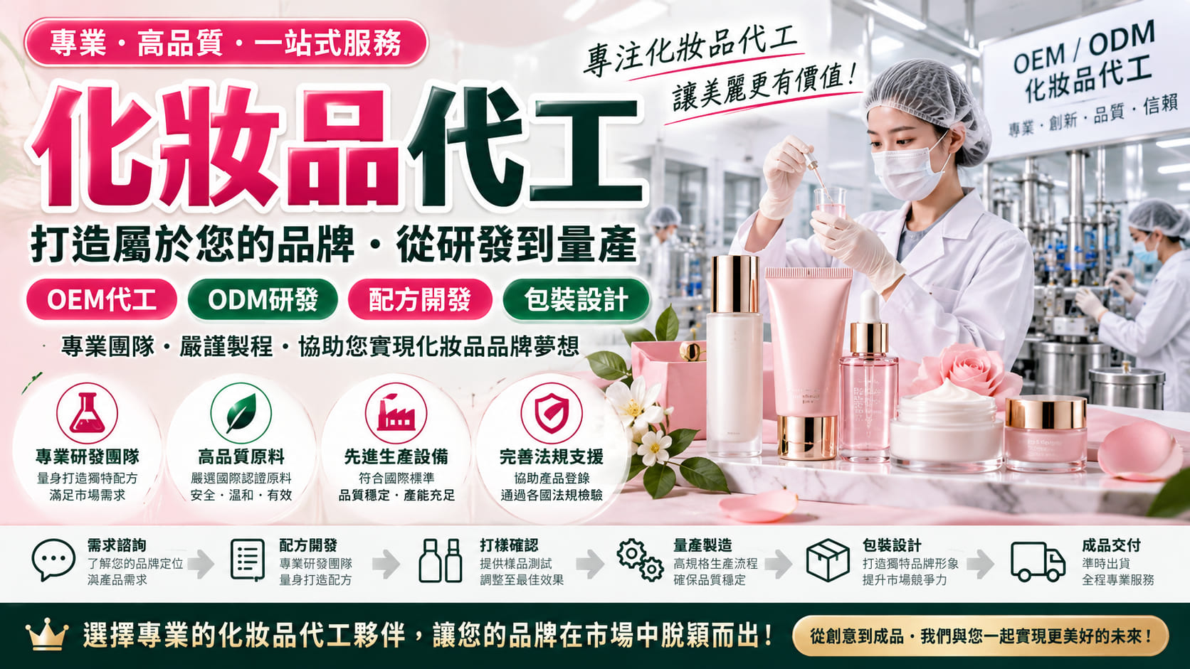 化妝品代工怎麼選?從配方研發、OEM/ODM流程到費用與廠商挑選重點